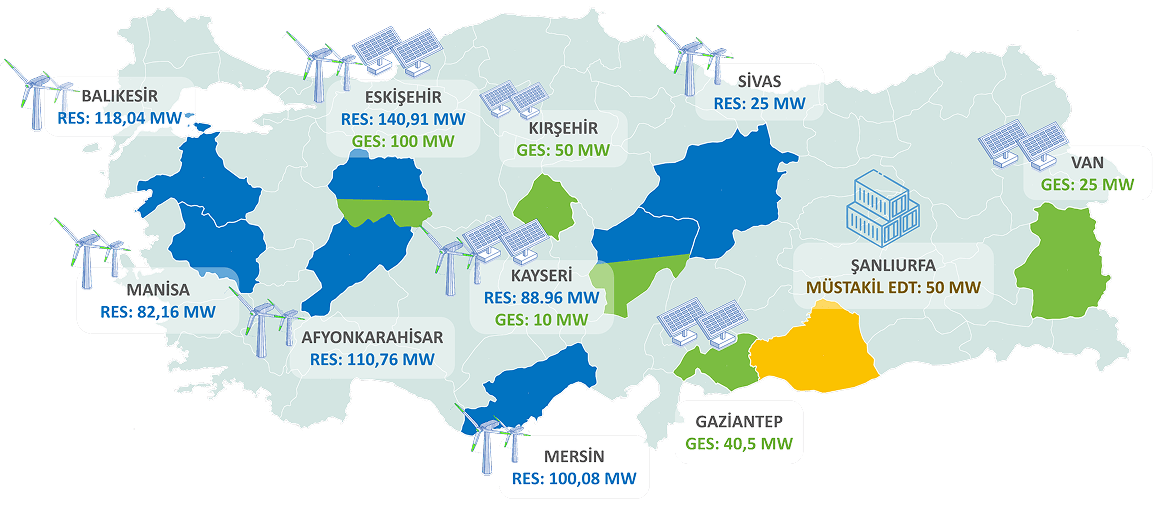 Yenilenebilir Enerji Projeleri