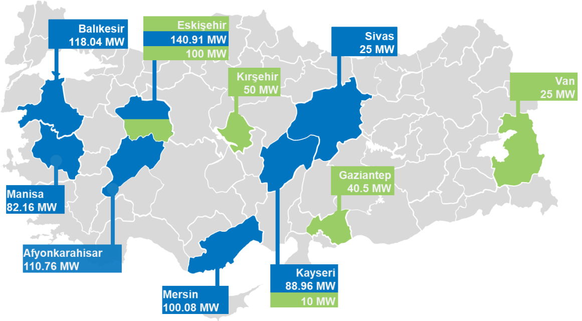 Yenilenebilir Enerji Projeleri